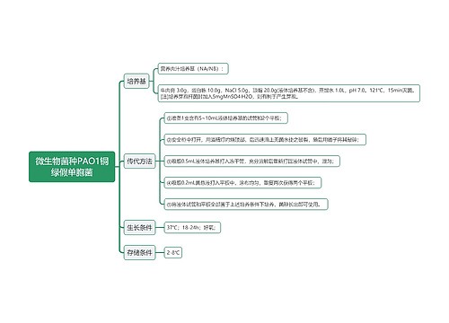 微生物菌种PAO1铜绿假单胞菌思维导图