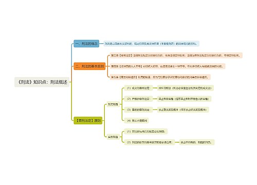 《刑法》知识点：刑法概述思维导图