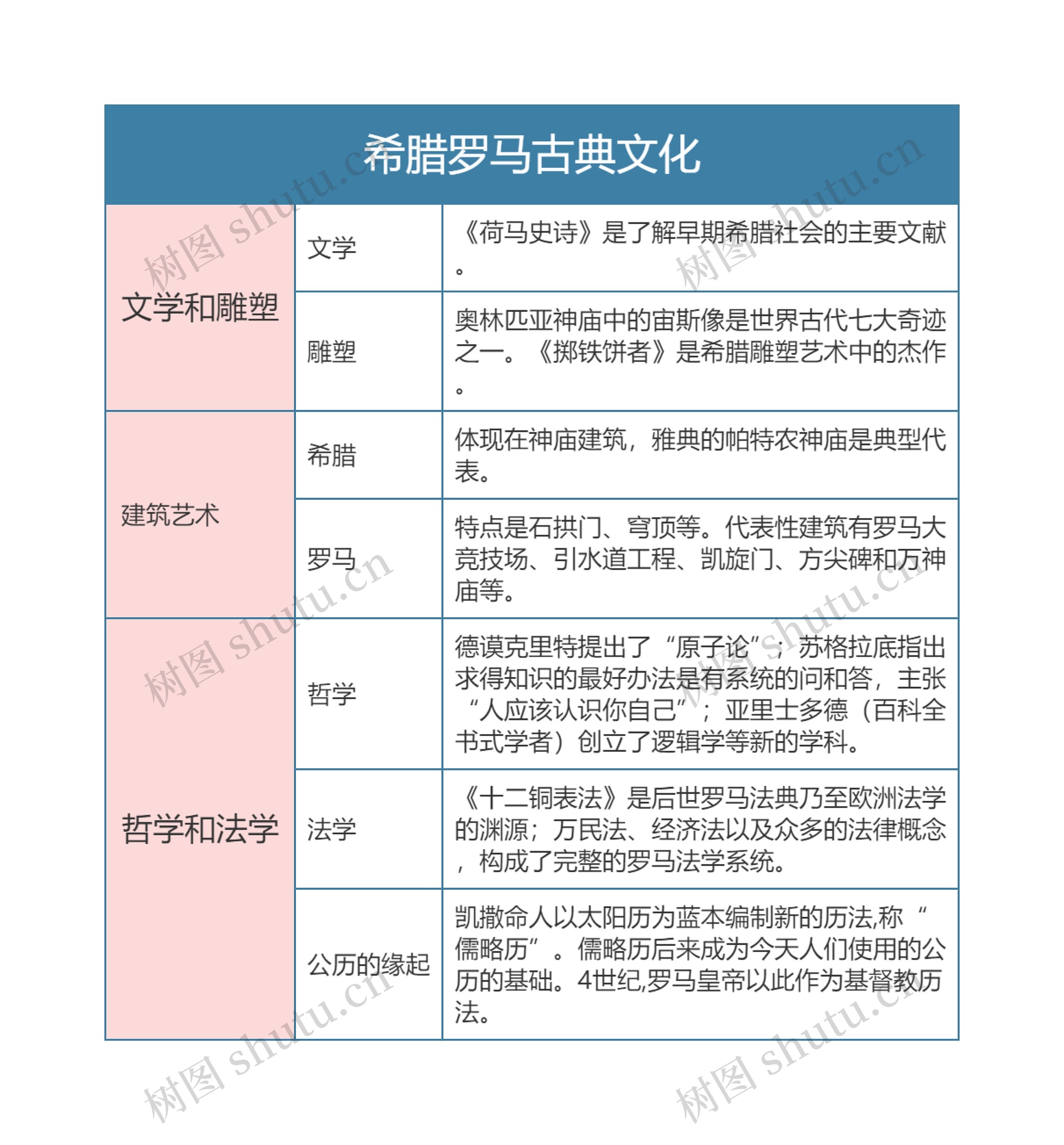 人教版九年级历史上册第六章节思维导图