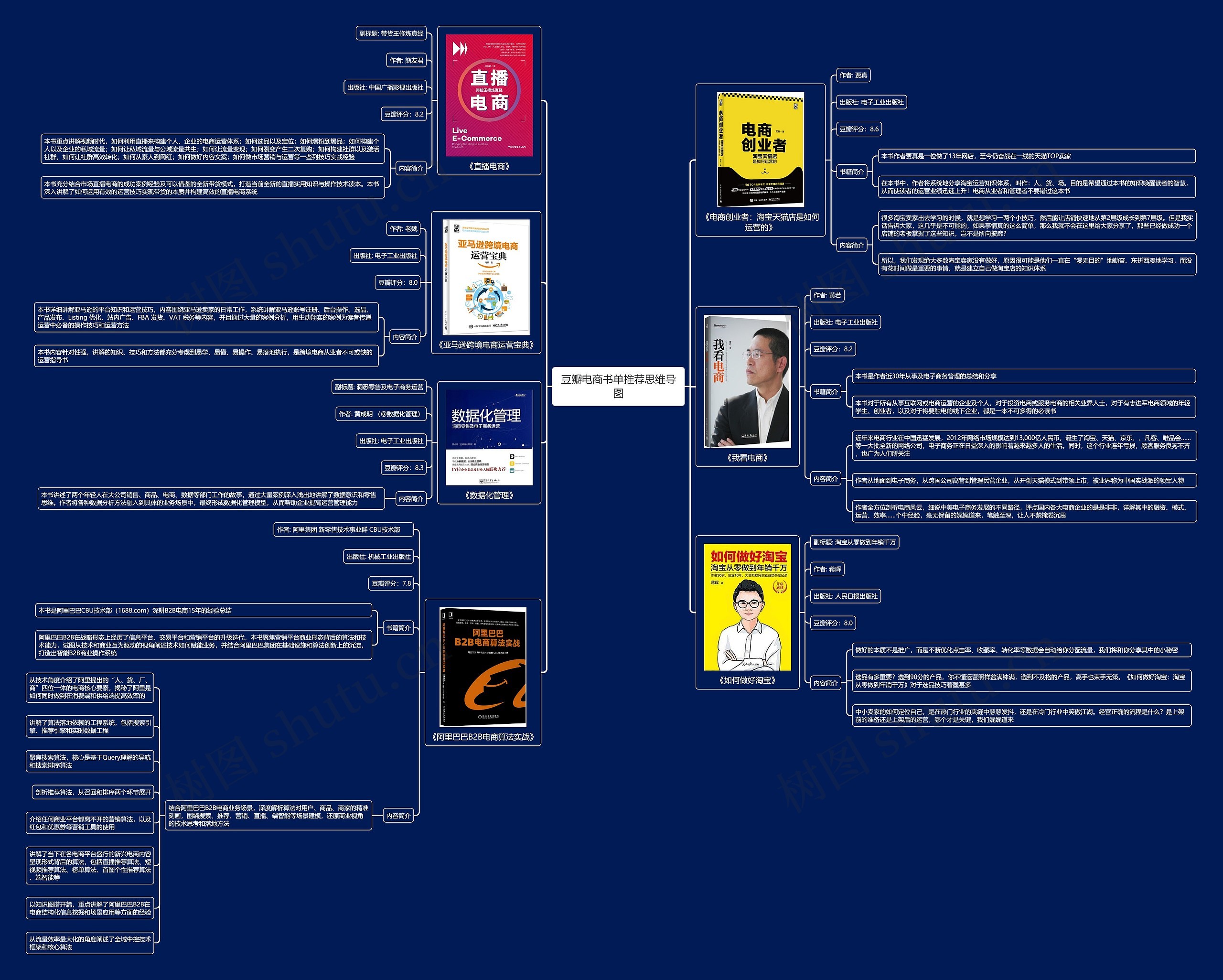 豆瓣电商书单推荐思维导图高清图 豆瓣电商书单推荐思维导图