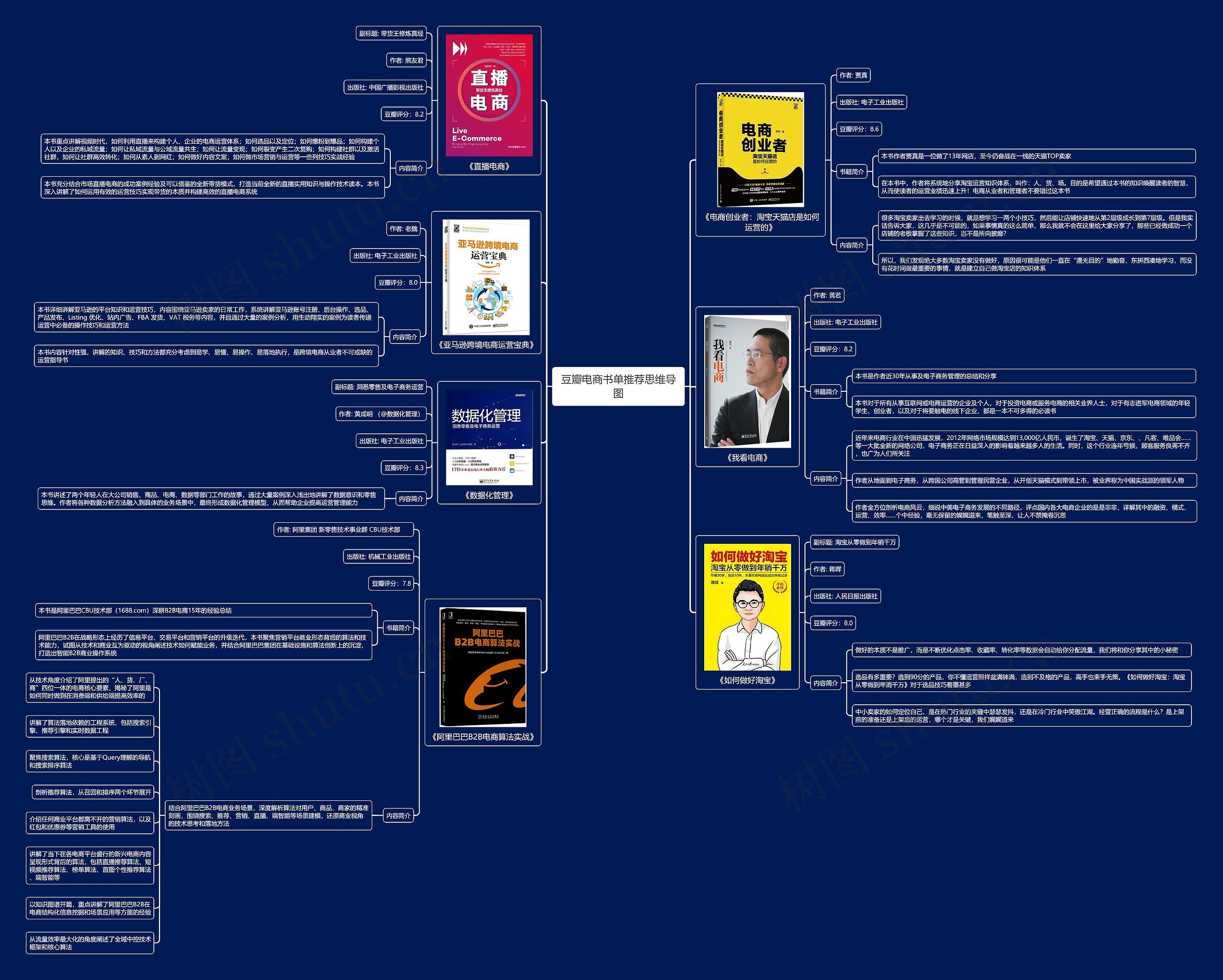 豆瓣电商书单推荐思维导图