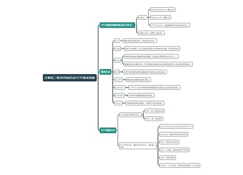 计算机二级WEB知识点HTTP请求消息