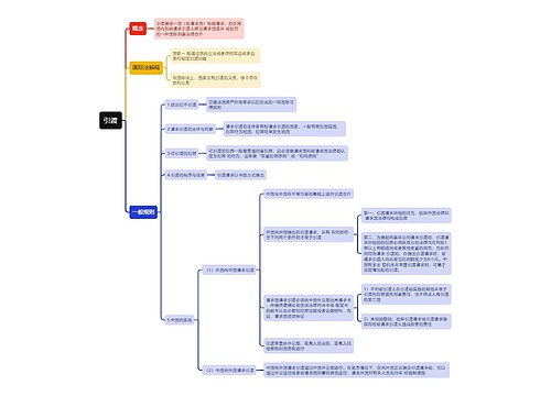 国际法知识引渡的思维导图
