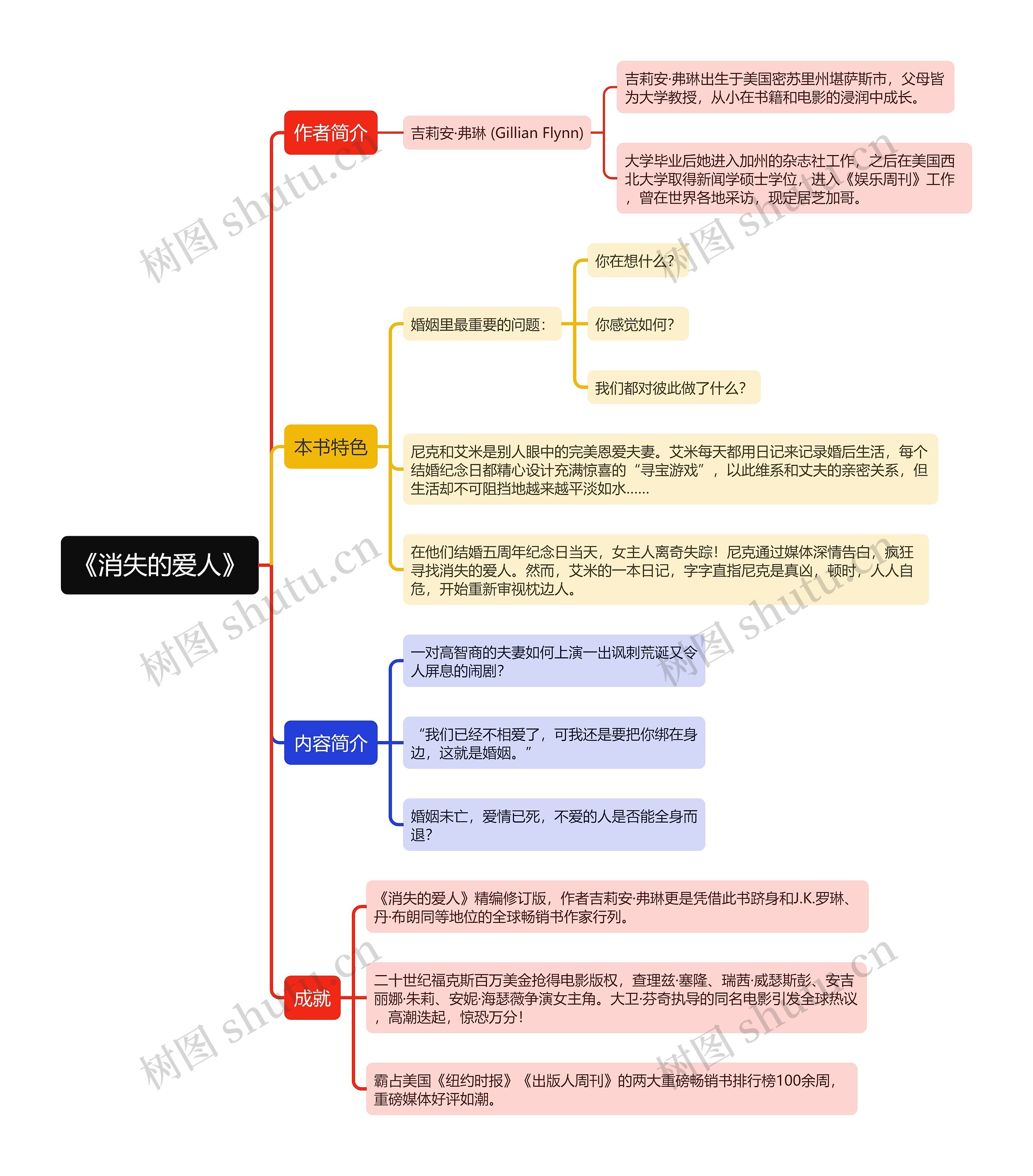 《消失的爱人》思维导图