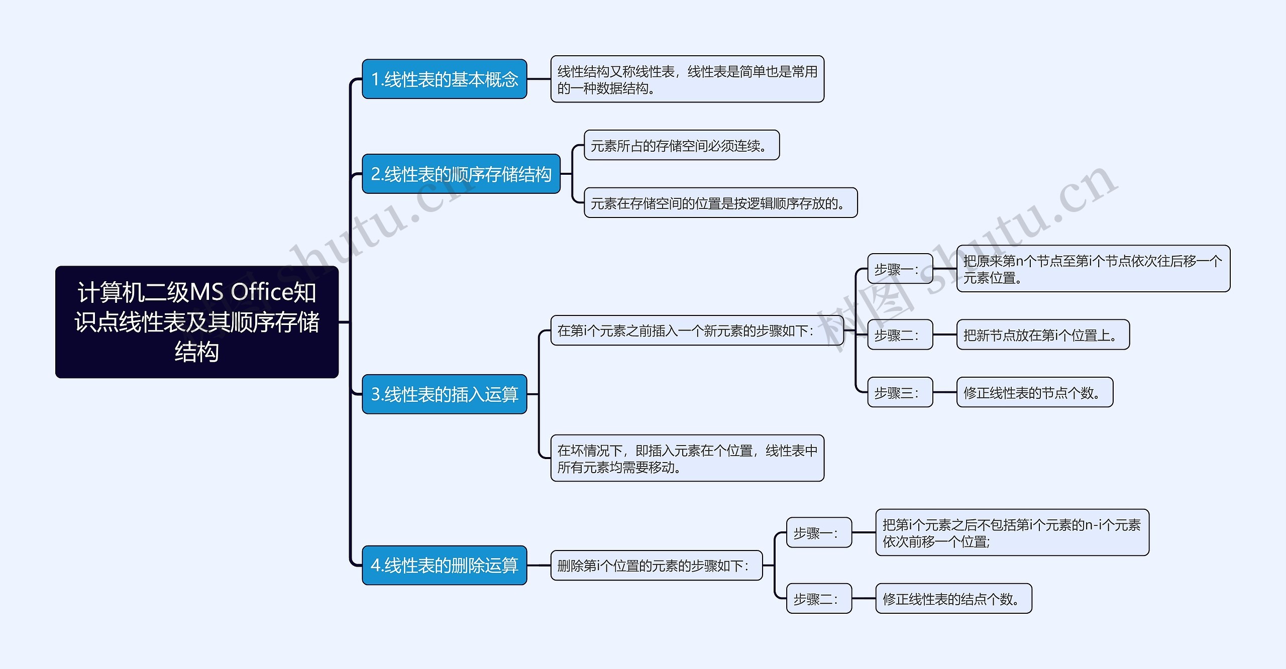 计算机二级MS Office知识点线性表及其顺序存储结构