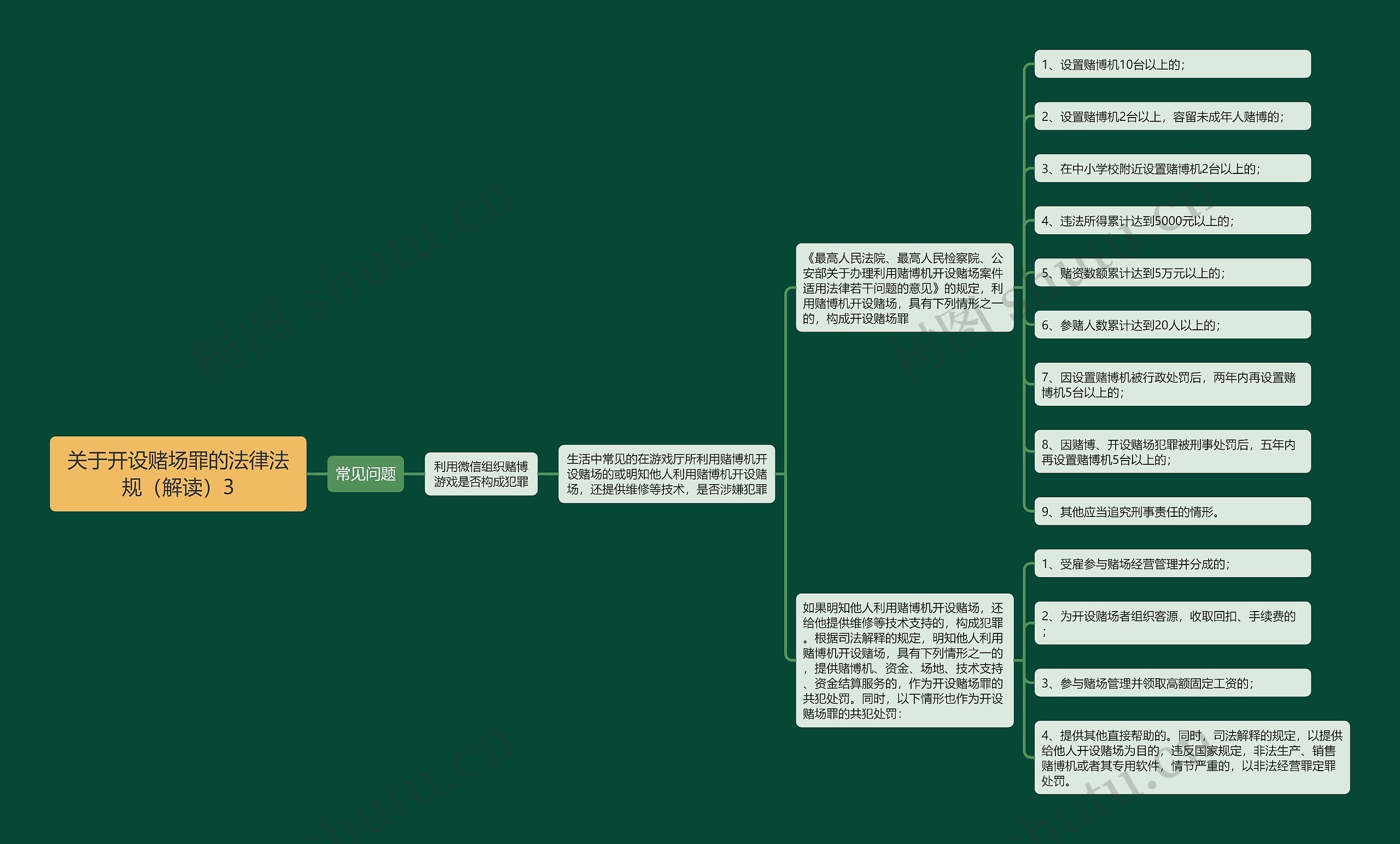 《关于开设赌场罪的法律法规（解读）3》思维导图