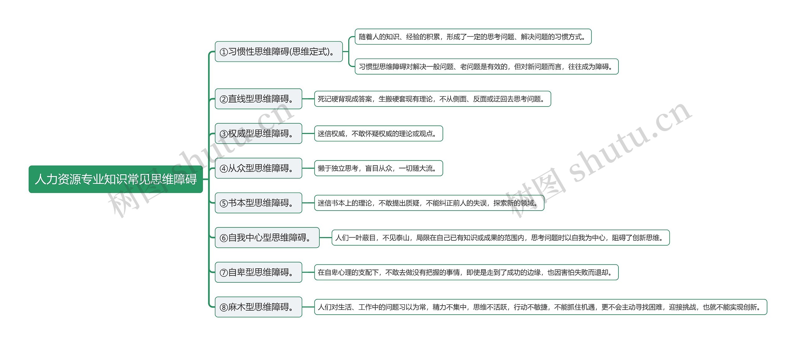 人力资源专业知识常见思维障碍