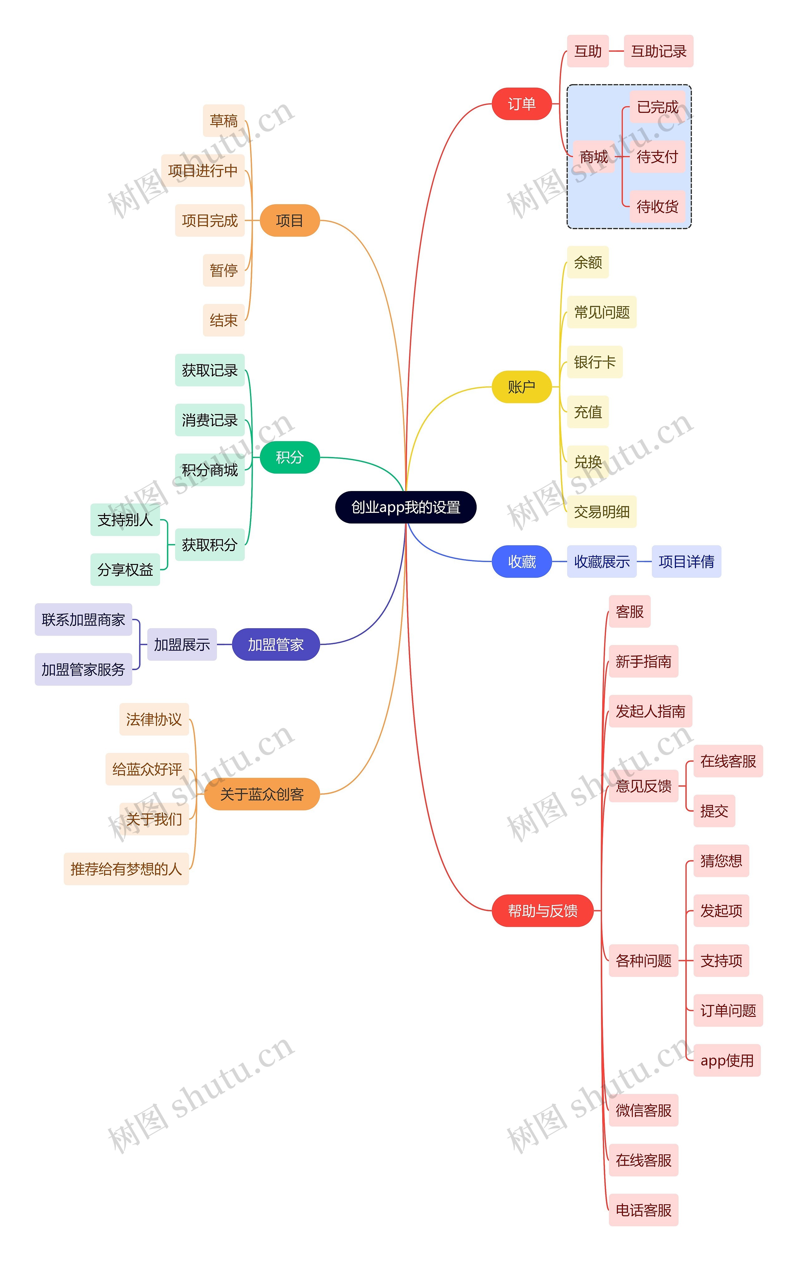 职业技能创业app我的设置思维导图高清图 职业技能创业app我的设置思维导图