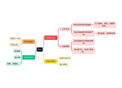 中医知识杏 仁思维导图