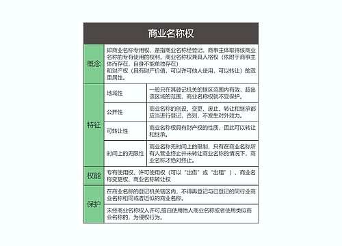 商法  商业名称权思维导图