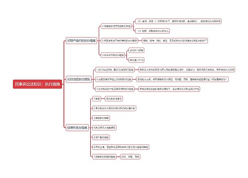 民事诉讼法知识:执行措施思维导图思维导图
