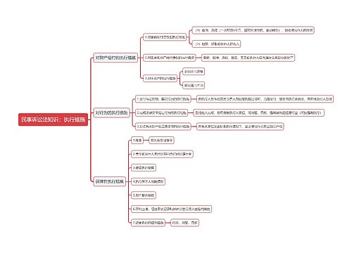 民事诉讼法知识：执行措施思维导图思维导图