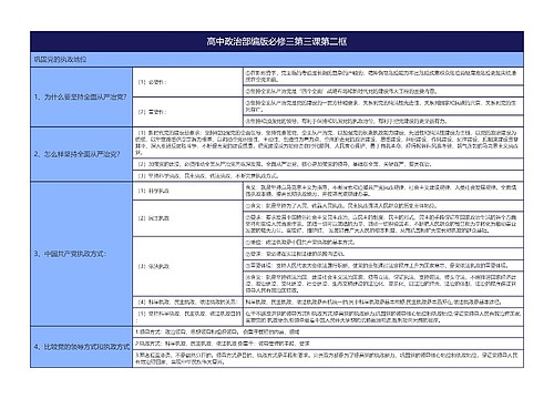 高中政治部编版必修三第三课第二框