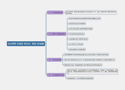 执业药师《法规》知识点：药品飞行检查