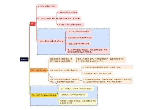 民主立法