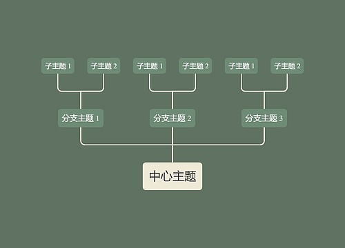 森林精灵松绿色向上树形图主题模板