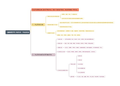 《康复医学》知识点：作业活动