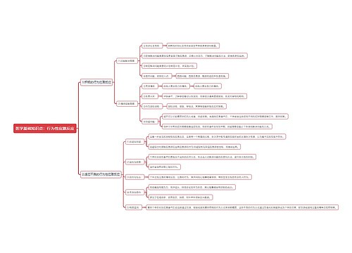 医学基础知识点：行为性应激反应思维导图