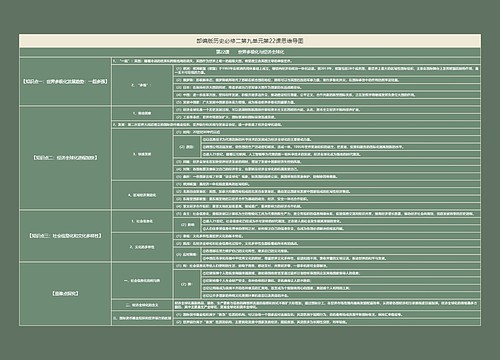 部编版历史必修二第九单元第22课思维导图