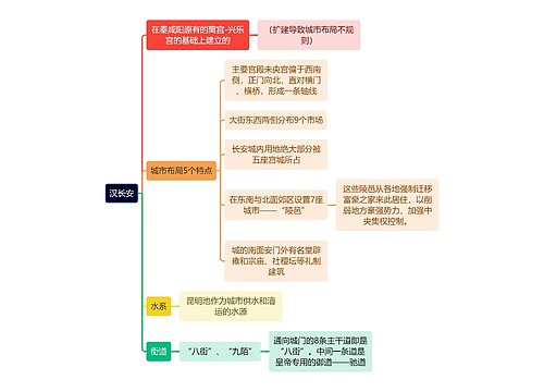 建筑工程学汉长安思维导图