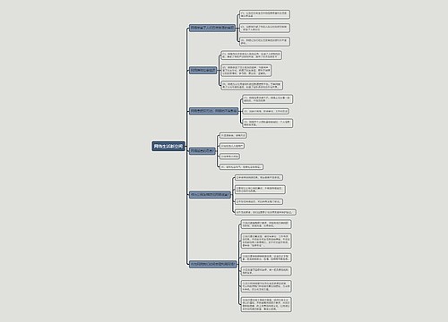 八年级上册历史网络生活新空间的思维导图