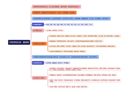 中药学知识点：解表药思维导图