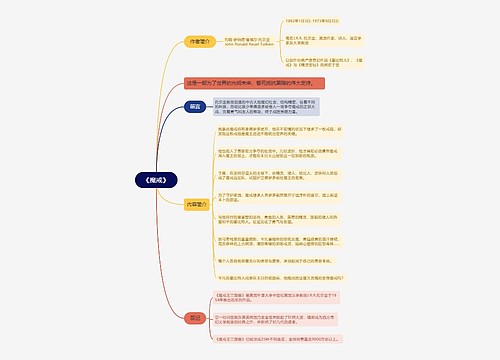 《魔戒》思维导图