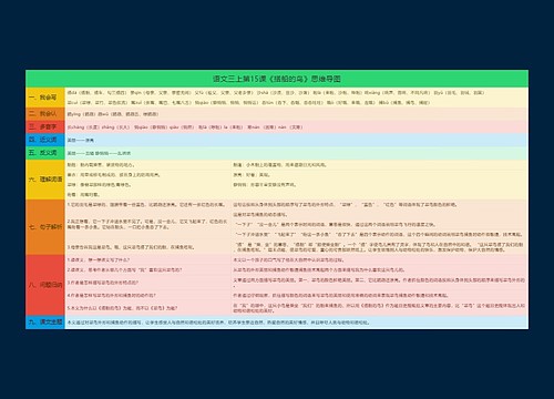 语文三上第15课《搭船的鸟》思维导图