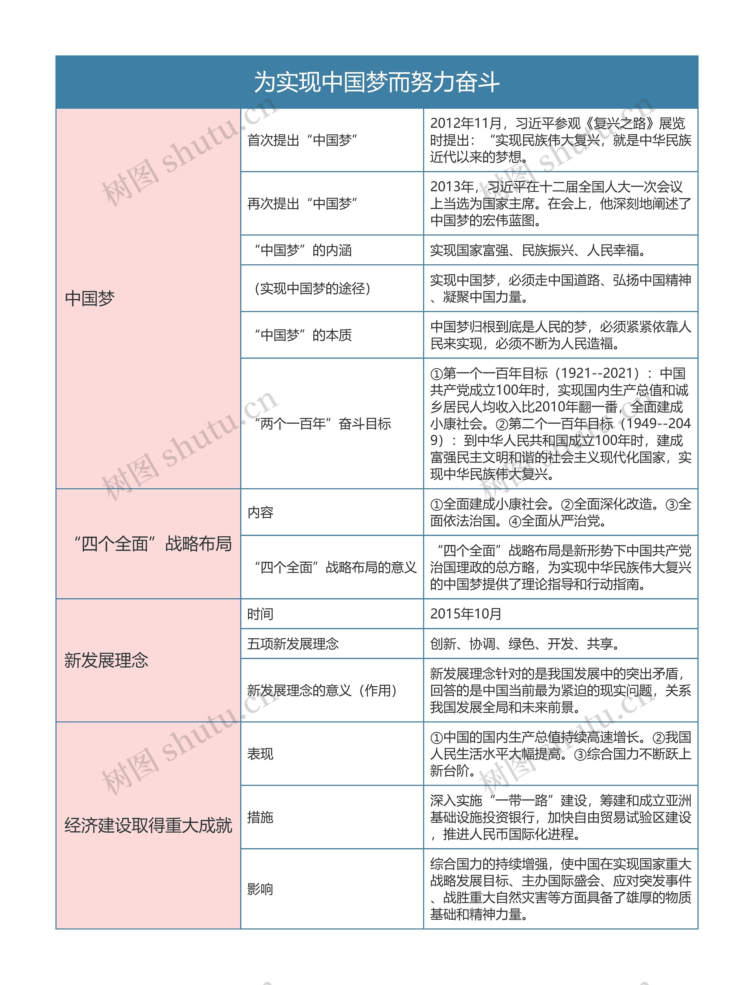 人教版八年级历史下册第十一章思维导图