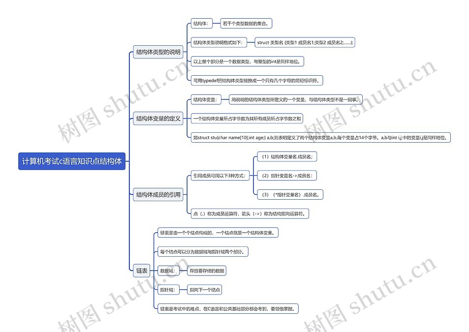 计算机考试c语言知识点结构体思维导图_编号t7859825-TreeMind树图