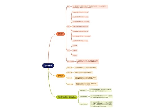 行政行为思维导图