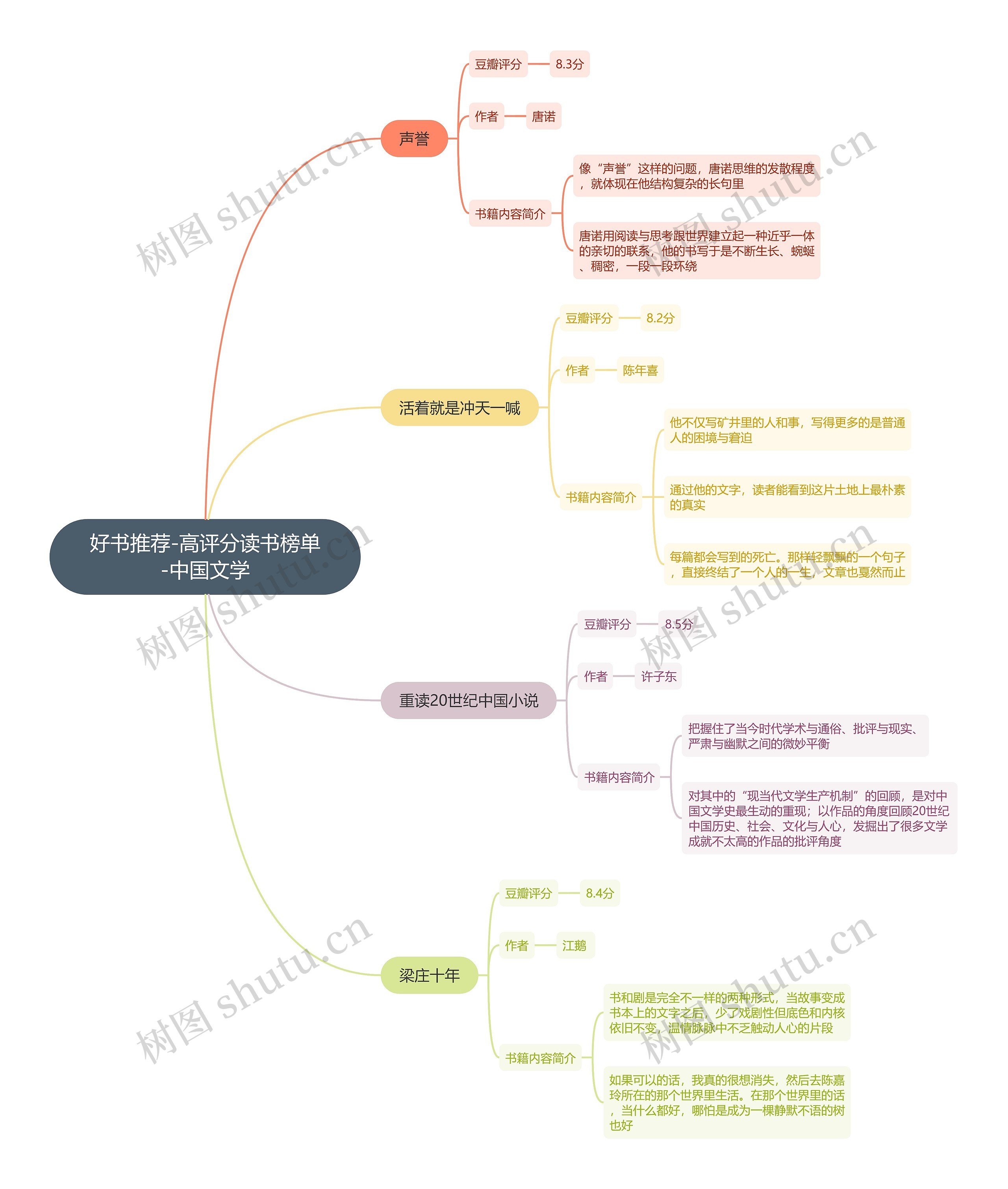 好书推荐-高评分读书榜单-中国文学