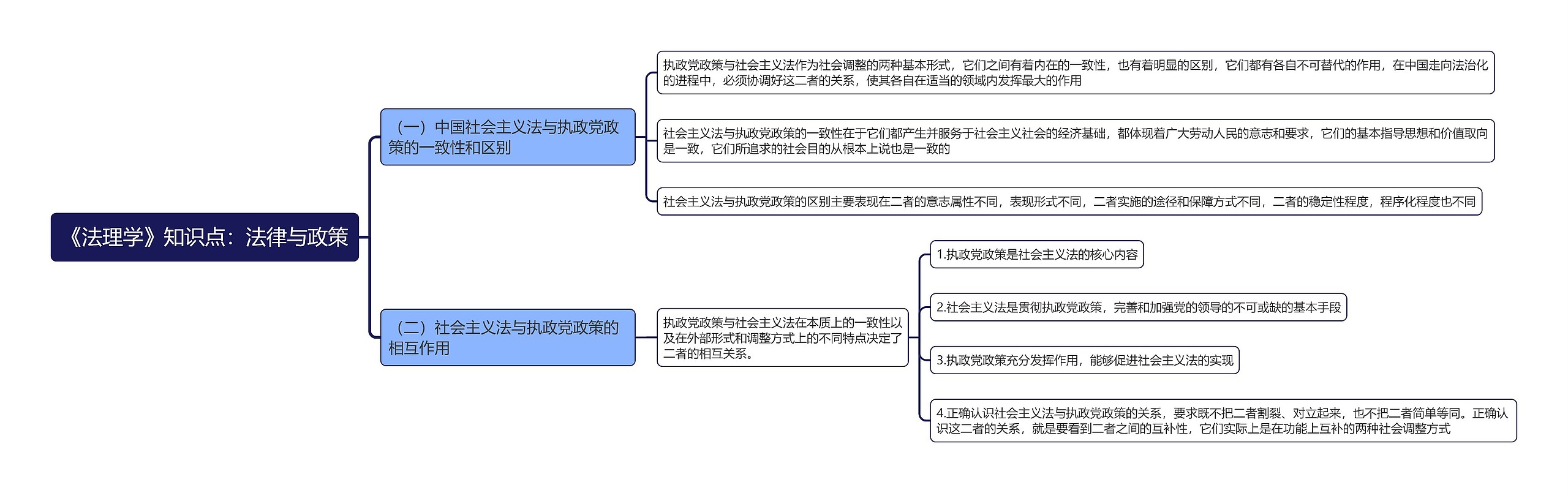 《法理学》知识点：法律与政策