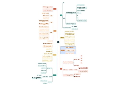 互联网ES6思维导图