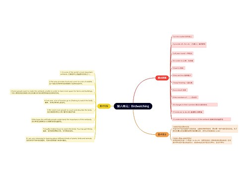 人教版英语八年级上册第六单元的思维导图