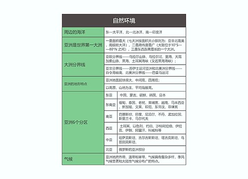 七年级地理下册自然环境思维导图