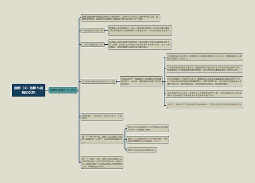 《遗赠（4）遗赠与遗嘱的区别》思维导图
