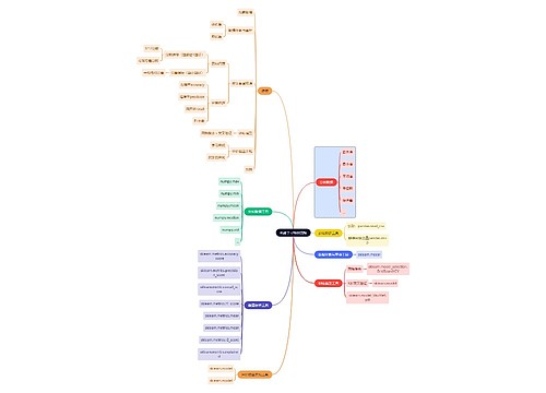 互联网机器学习项目流程思维导图