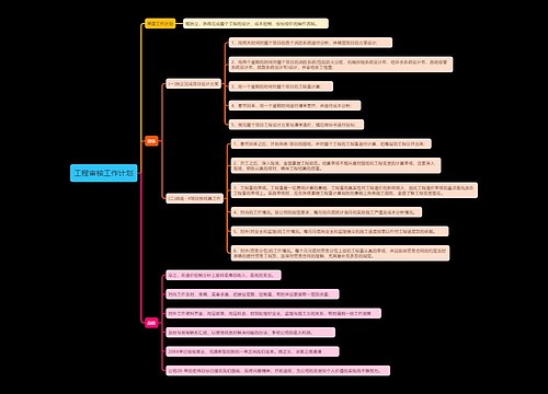 工程审核工作计划