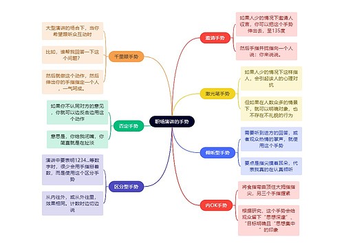 职场知识职场演讲的手势思维导图