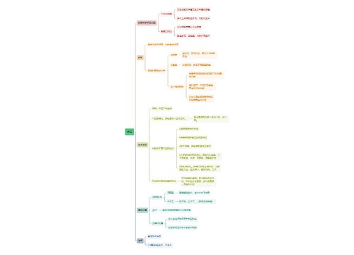 内科学知识肺癌思维导图