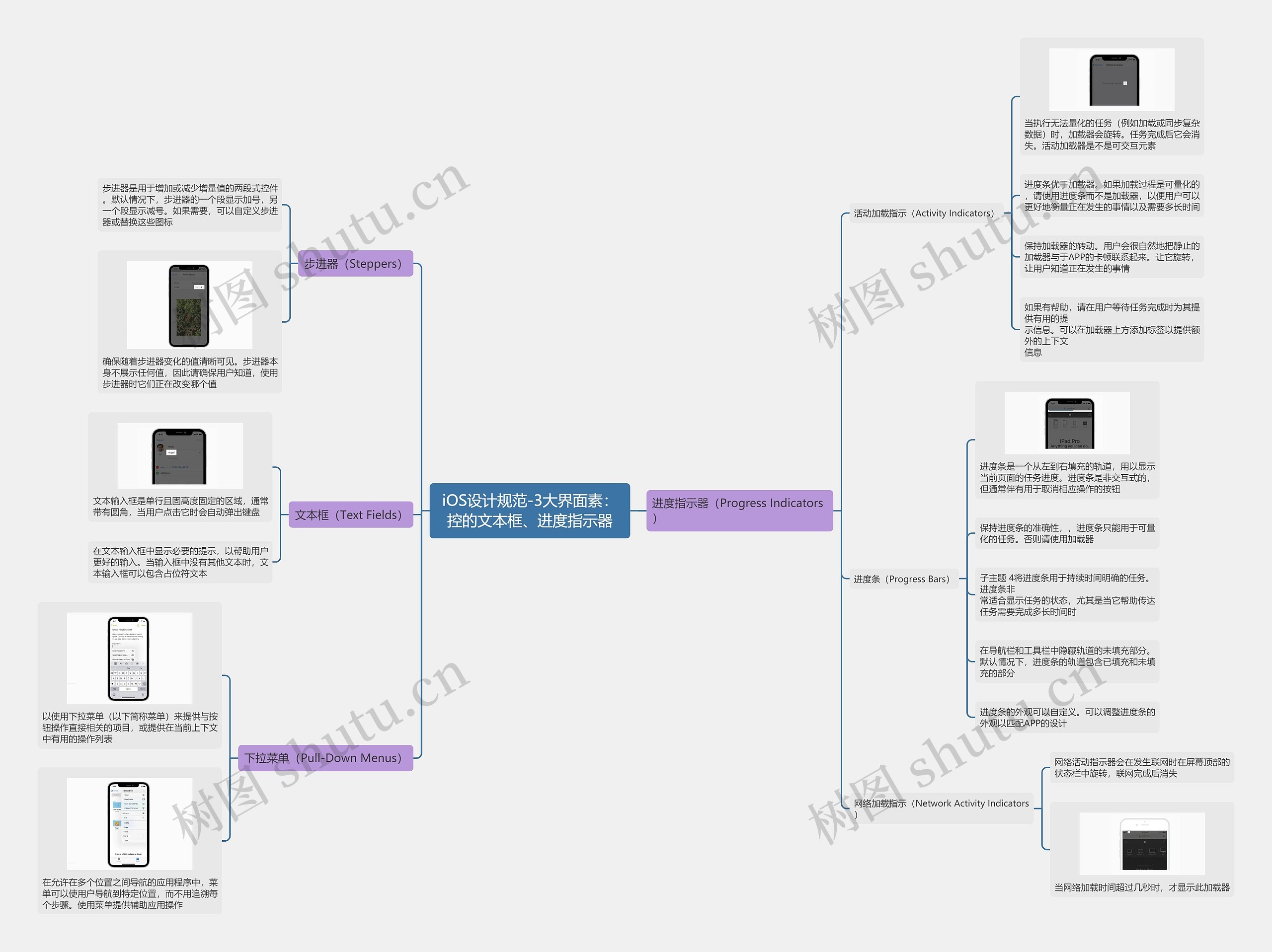 iOS设计规范-3大界面素:控的文本框、进度指示器 iOS设计规范-3大界面素:控的文本框、进度指示器