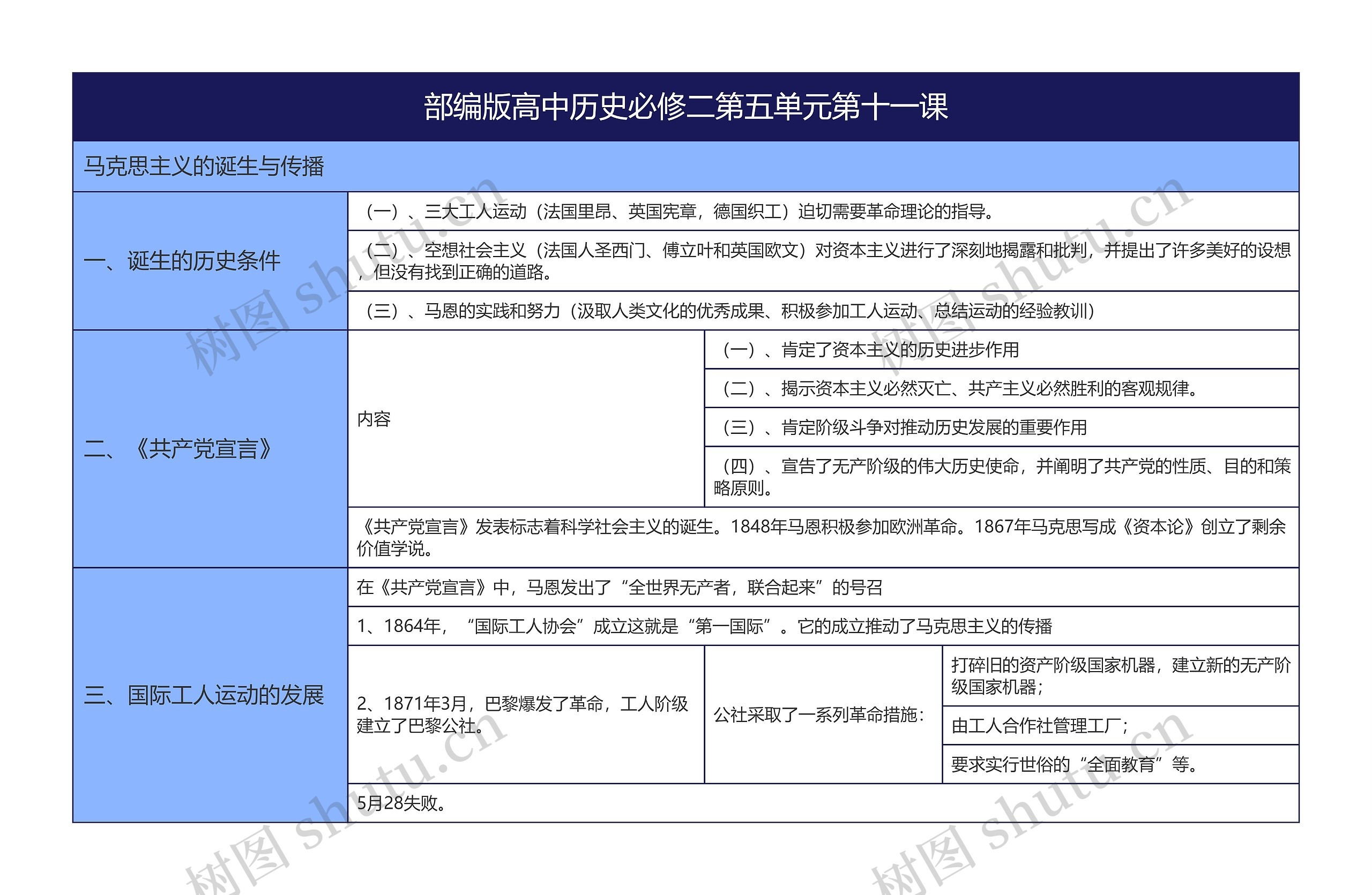 部编版高中历史必修二第五单元第十一课