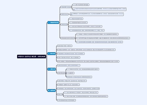 中级会计《经济法》第五章：合同法制度思维导图