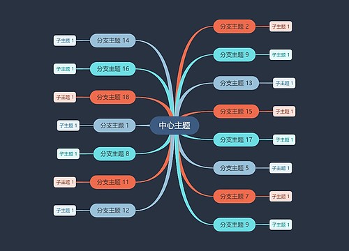 灰底忧伤彩虹色思维导图主题模板