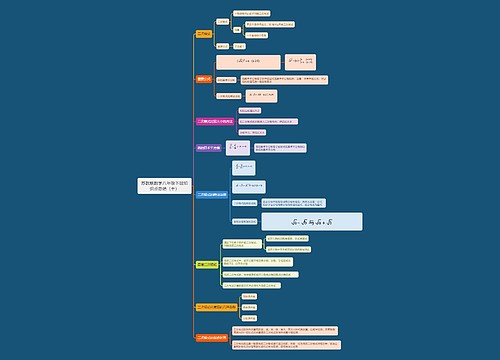 苏教版数学八年级下册知识点总结（十）思维导图