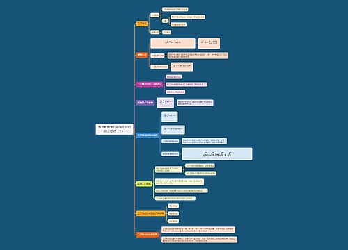 苏教版数学八年级下册知识点总结(十) 苏教版数学八年级下册知识点总结(十)