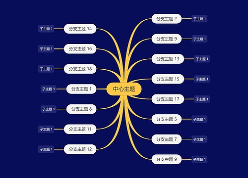 暗夜黄白色思维导图主题模板