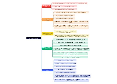 财务知识资产负债表的填列方法思维导图