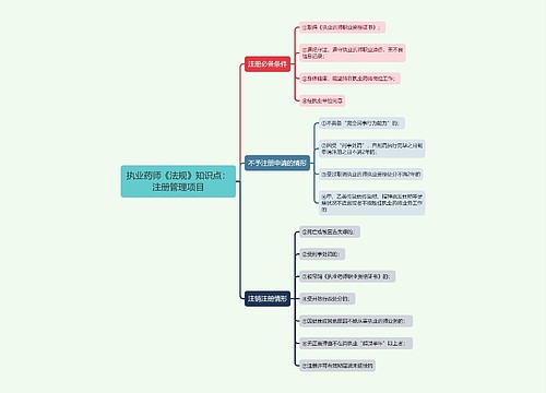 执业药师《法规》知识点：注册管理项目